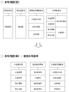 식수원 이전, 물 산업 등 대구시 '물' 관련 역량 한곳으로 통합