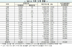 [속보] 16일 0시 기준 대구 4 906, 경북 4,261, 전국 8만4,128명 코로나19 추가 확진