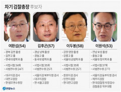 검찰총장후보추천위, 여환섭·김후곤·이두봉·이원석 후보 추천