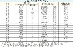 [속보] 17일 0시 기준 대구 8,728, 경북 7,550, 전국 18만803명 코로나19 추가 확진