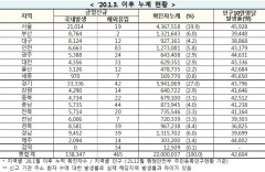 [속보] 19일 0시 기준 대구 8,136, 경북 8,620, 전국 13만8,812명 코로나19 추가 확진