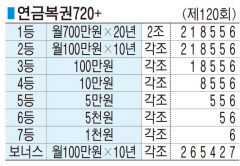 ■ 연금복권720+ (제120회)