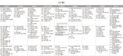 8월27일(토) TV 편성표