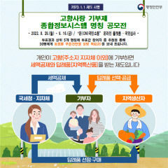 내년 1월 시행 '고향사랑기부제' 대구시 막바지 준비 박차…