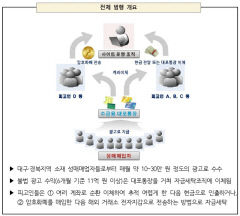 대구경북 최대 성매매알선사이트 불법 수익금 세탁책들, 구속기소
