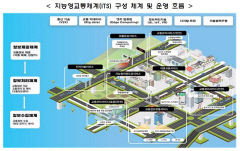 대구·구미·상주·영주·포항, 지능형교통체계(ITS) 추진 지역으로 선정