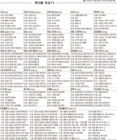 9월5일(월) 케이블·위성TV 편성표