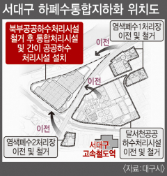 서대구 하폐수장 통합지하화 사업 2024년 첫삽 2028년 가동