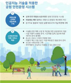 대구 지역 공원 안전, 인공지능이 책임진다…인공지능 기술 적용 안전운영시스템 실증