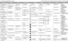 9월9일(금) TV 편성표