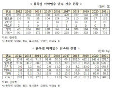 송언석 의원 