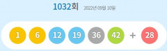 제1032회 로또 1등 10게임...당첨금 각각 26억7천525만원