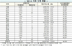 [속보] 12일 0시 기준 대구 1,814, 경북 1,878, 전국 3만6,938명 코로나19 추가 확진