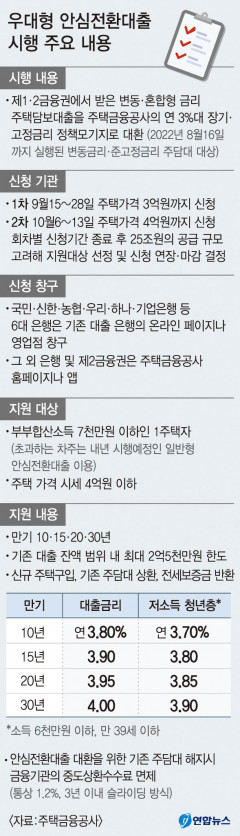 금리 상승기에도 변동금리 비중 78.4%…8년 4개월만에 최고치