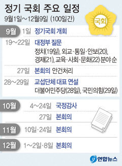 '이재명 기소·김건희 특검'…정기국회 정면충돌 불가피