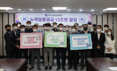 대구신보재단 소상공인 누적 보증공급 13조원 달성