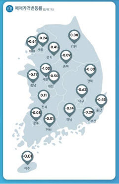 대구 8월 주택 매매가격 전월보다 0.62% 하락하며 올들어 최대 낙폭 기록