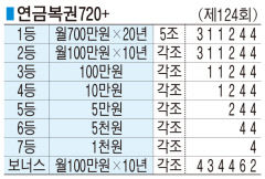 ■ 연금복권720+ (제124회)