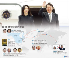 美와 통화스와프·韓전기차 차별 해결 돌파구 마련 관심 집중