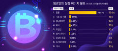[박한우의 웹3.0과 밈코인] <3> 영남대 사이버감성연구소, 국내 최초 밈코인 전수조사 <상>