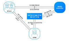 경산시, 노인돌봄사업에 AI상담사 투입…독거노인 등 3천378명 대상 무료 서비스 이용