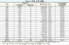 [속보] 25일 0시 기준 대구 1,257, 경북 1,573, 전국 2만5,792명 코로나19 추가 확진