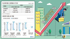 금통위, 내달 0.5%p 인상 '빅스텝' 시사…주담대 금리 연내 8% 가나