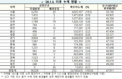 [속보] 29일 0시 기준 대구 1,452, 경북 1,532, 전국 3만881명 코로나19 추가 확진