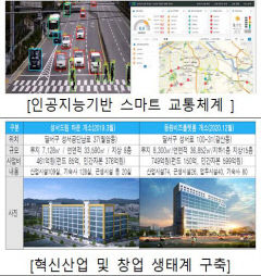 대구 달서구, 스마트 도시 인증 우수사례에 선정…중소도시 중 최우수