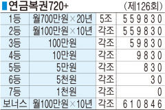 ■ 연금복권720+ (제126회)