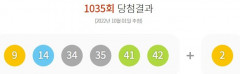 제1035회 로또 1등 8게임...당첨금 각각 32억3천119만원