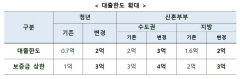 신혼부부 버팀목대출 한도 수도권 3억·지방 2억원으로 인상…청년 2억 원까지 지원