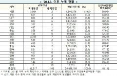 [속보] 4일 0시 기준 대구 888, 경북 909, 전국 1만6,423명 코로나19 추가 확진