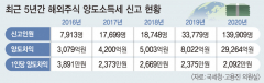 요즘 대구의 젊은 서학개미들은 무슨 주식살까