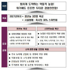 정부 