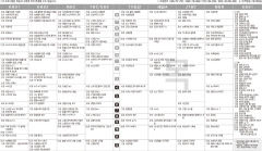 10월6일(목) TV 편성표