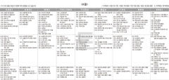 10월8일(토) TV 편성표