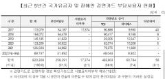 [국감브리핑] 강대식 의원 