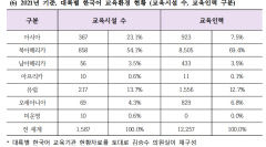 [국감 브리핑] 김승수 의원 