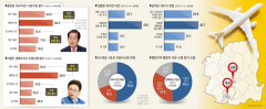 대구경북민  48.1% 