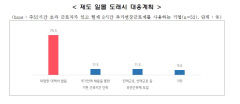 8시간 추가근로제 일몰에 소규모 제조업체 대책 미비