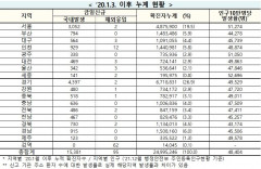[속보] 11일 0시 기준 대구 567, 경북 732, 전국 1만5,476명 코로나19 추가 확진