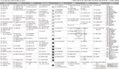 10월11일(화) TV 편성표