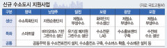 국토부 