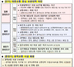 정부 