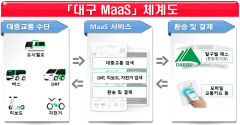 대구 대중교통 재정지원 눈덩이…