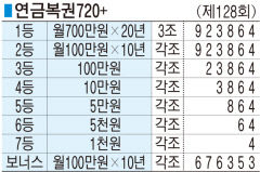 ■ 연금복권720+ (제128회)
