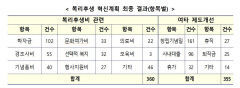 정부 