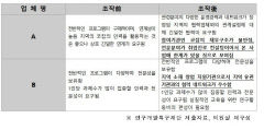 국감서 '대구연구개발특구 입찰기업 점수조작' 사실 드러나