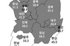 10월 대구 아파트 분양시장 전망지수, 전국 최저수준
